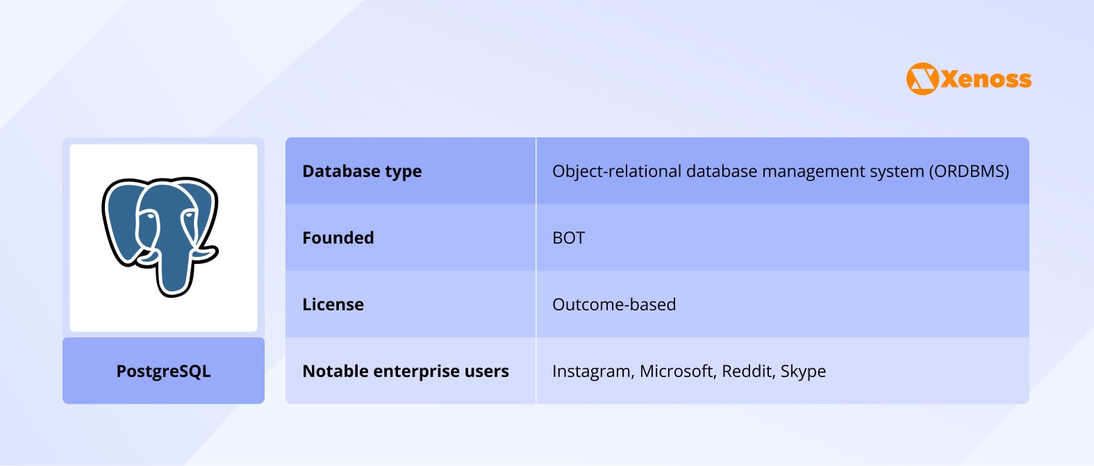 PostgreSQL PostgreSQL