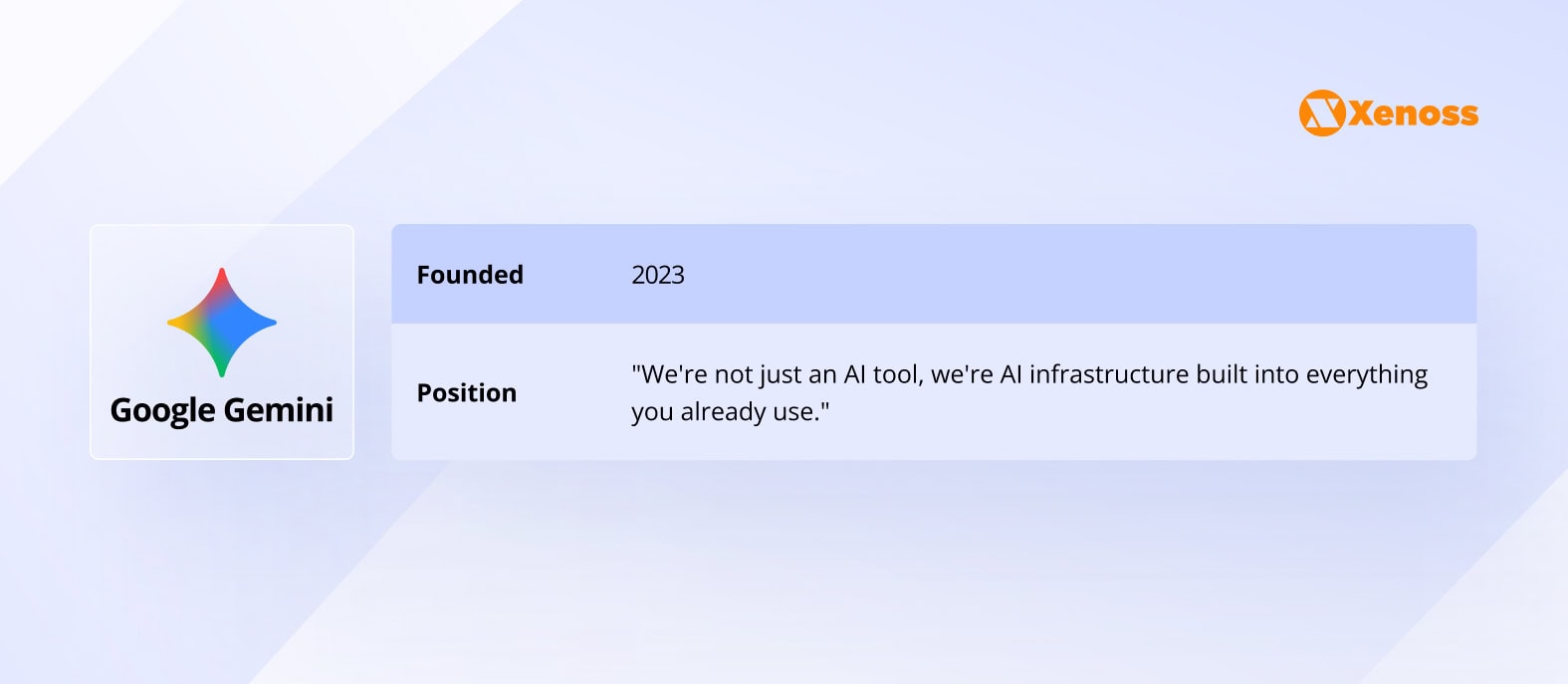 Google Gemini enterprise features
