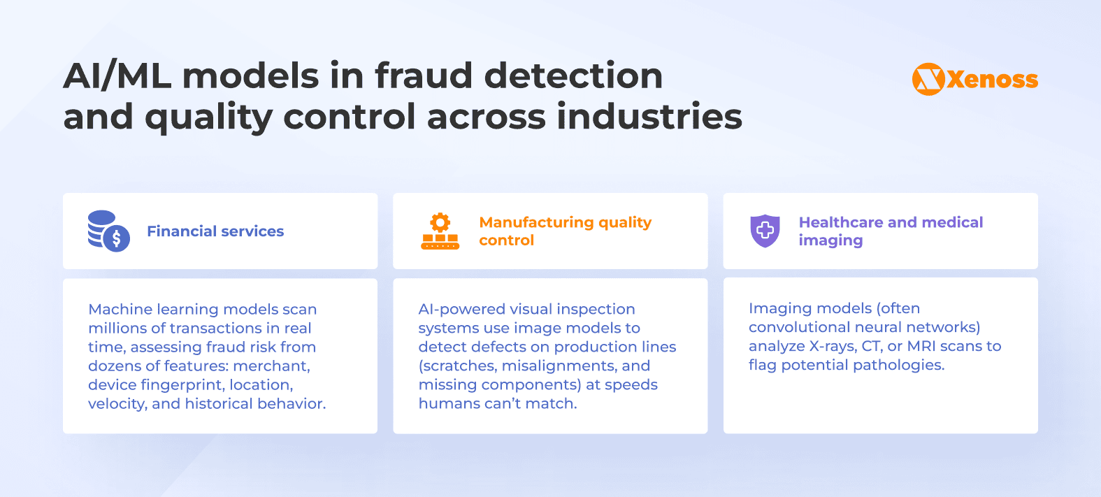 Fraud detection and quality control with AI and ML models
