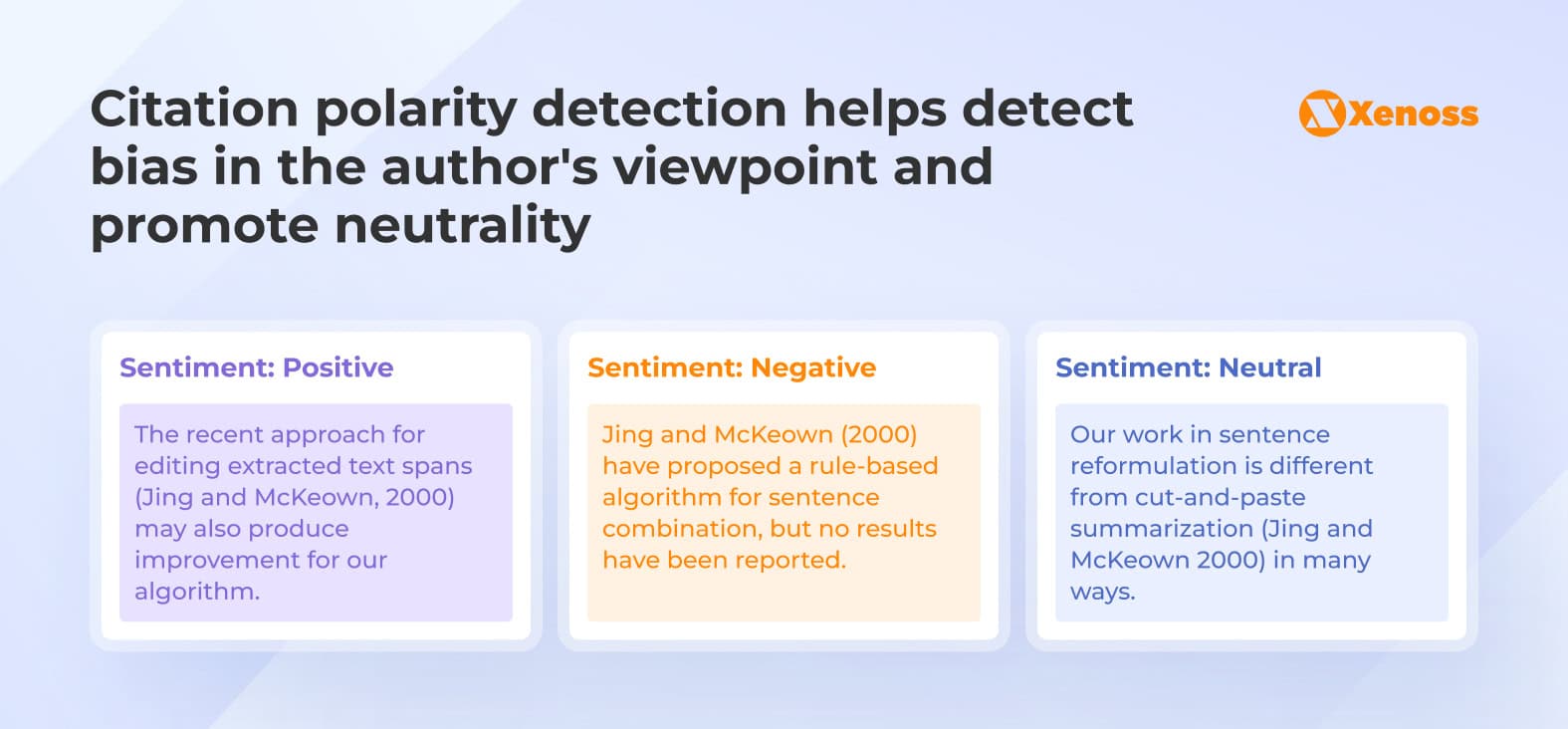 Citation polarity detection helps detect bias in the author's viewpoint and promote neutrality Citation polarity detection helps detect bias in the author's viewpoint and promote neutrality
