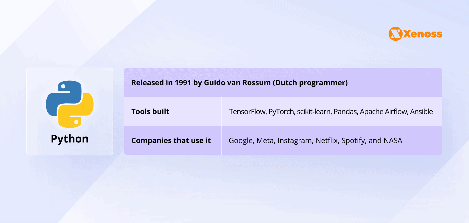 python overview python overview