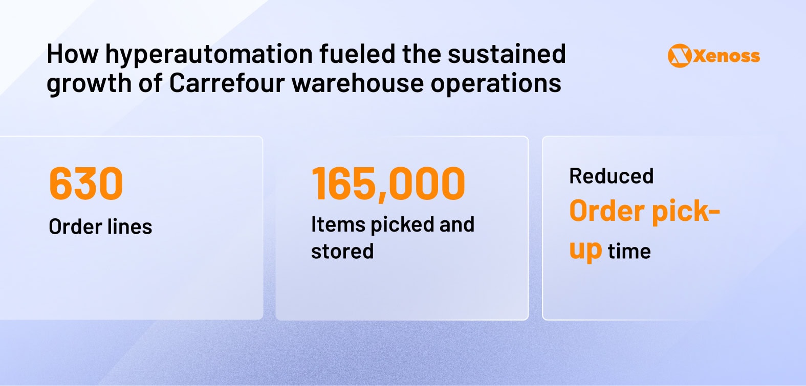 How hyperautomation fueled the sustained growth of Carrefour warehouse operations How hyperautomation fueled the sustained growth of Carrefour warehouse operations