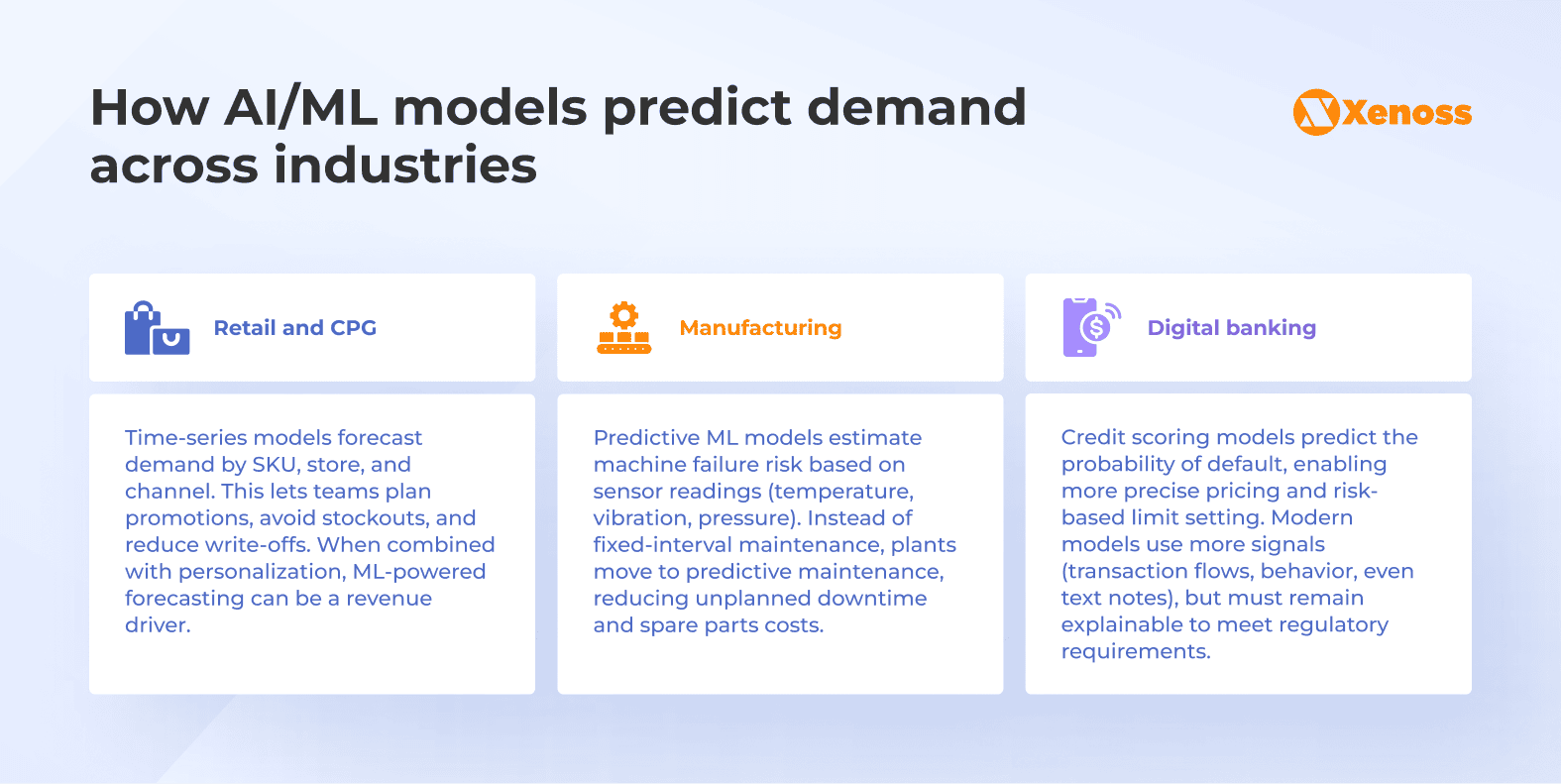 Predictions with AI and ML models