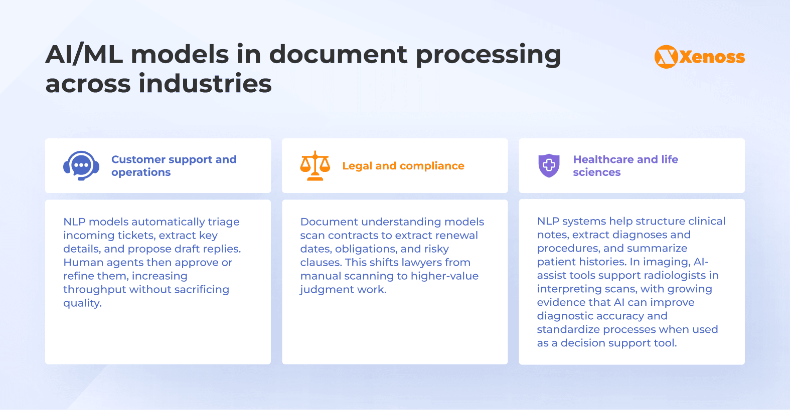 Document understanding and processing with AI and ML models