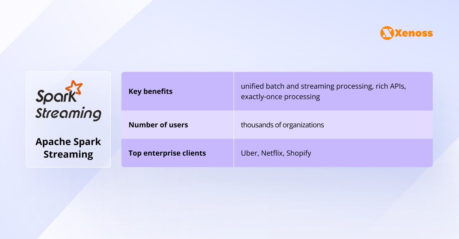 Apache Spark Streaming Apache Spark Streaming