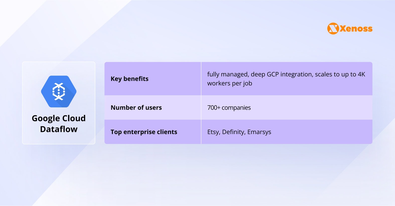 Google Cloud Dataflow Google Cloud Dataflow