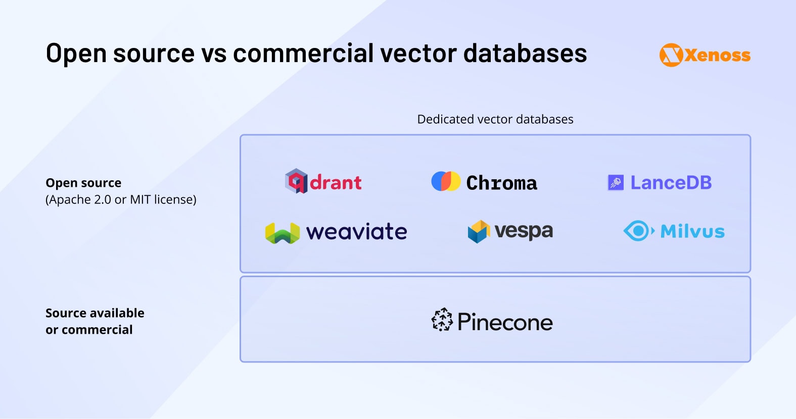 Open source vs commercial vector databases Open source vs commercial vector databases