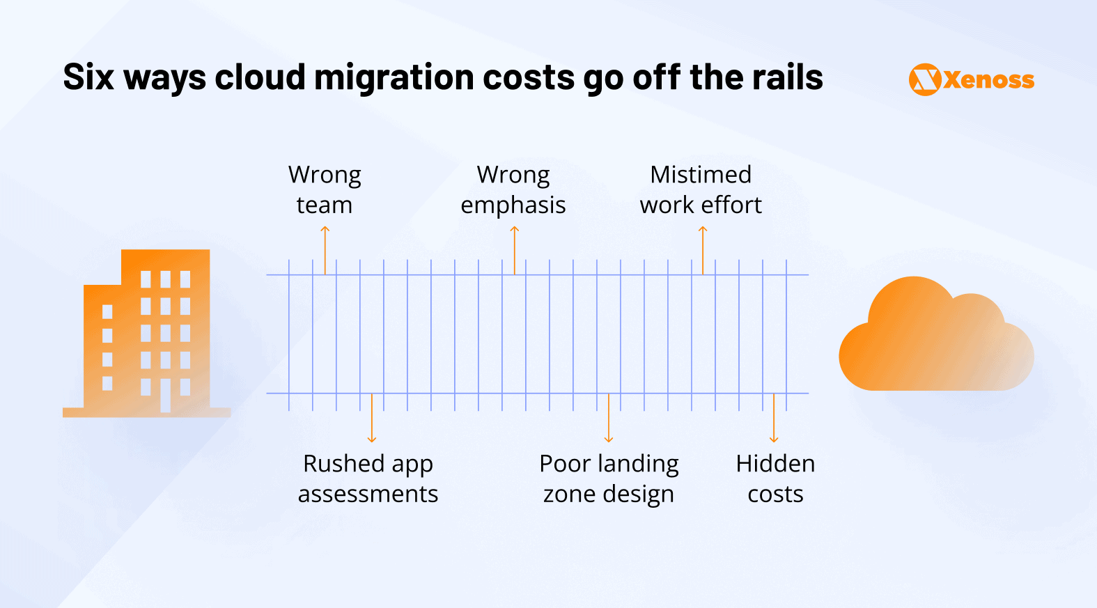 What impacts cloud migration budget overruns What impacts cloud migration budget overruns