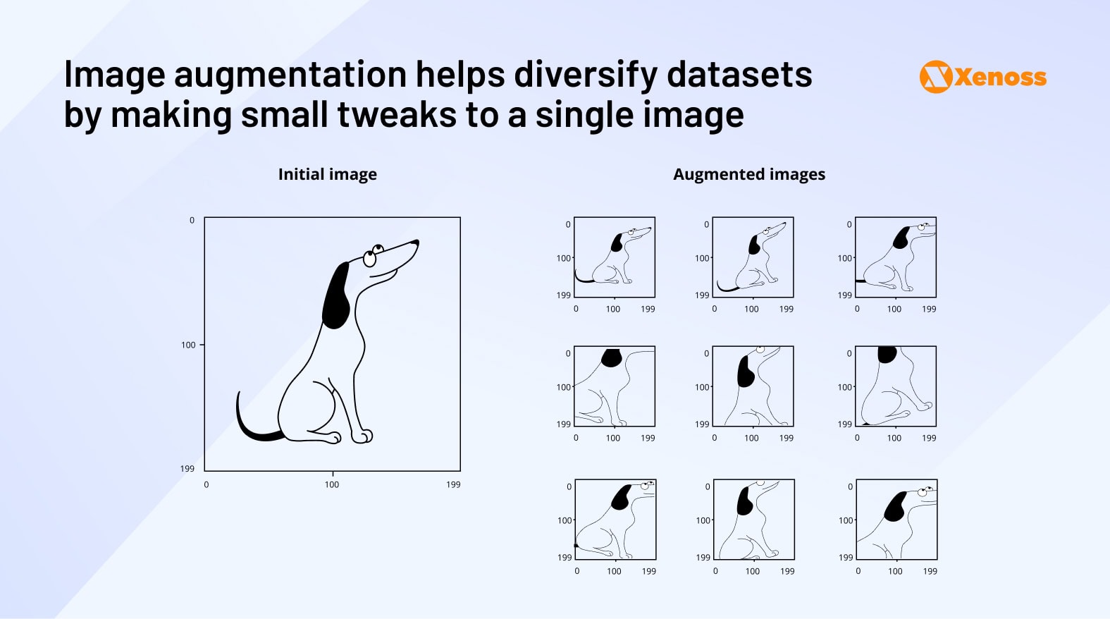 Image augmentation helps diversify datasets by making small tweaks to a single image Image augmentation helps diversify datasets by making small tweaks to a single image
