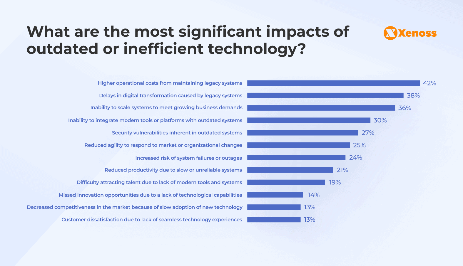 Common legacy software issues