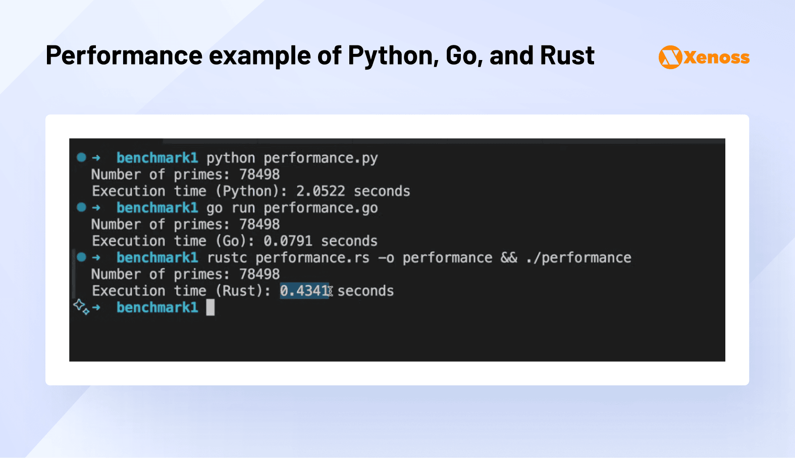performance comparison performance comparison