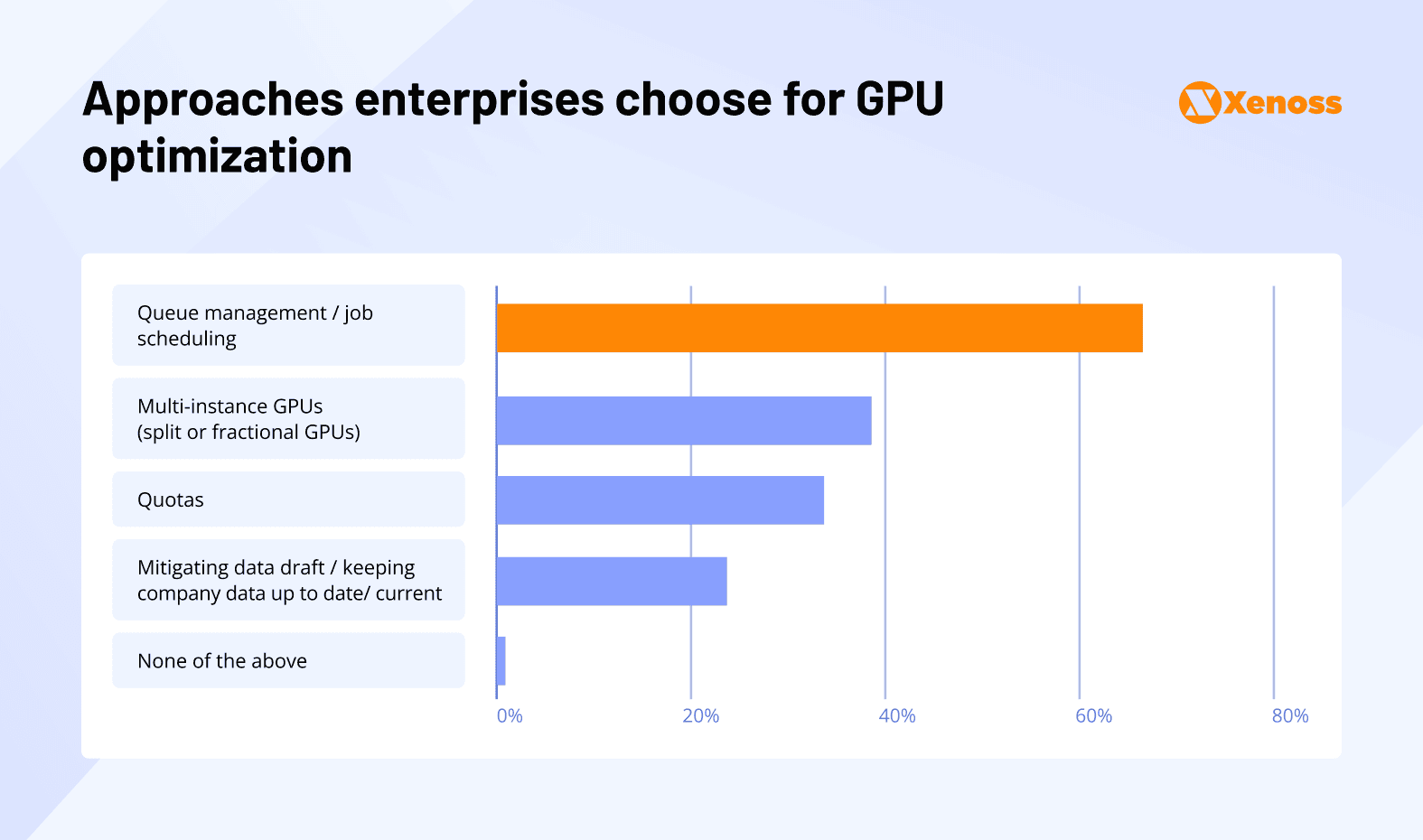 gpu optimization strategies gpu optimization strategies