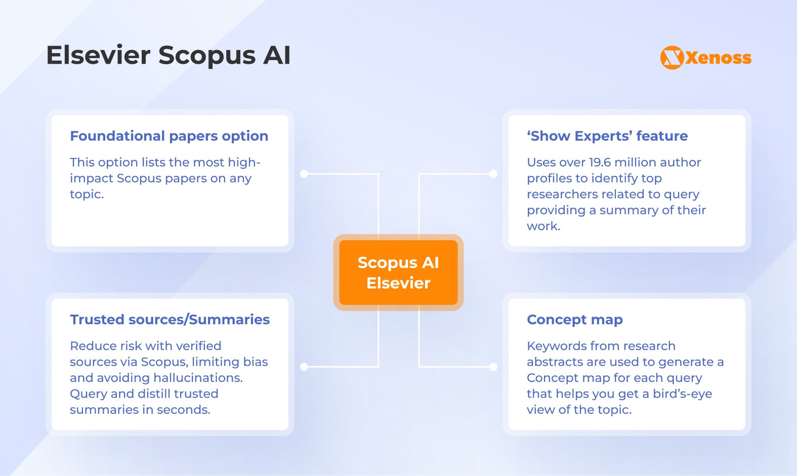 Elsevier Scopus AI Elsevier Scopus AI