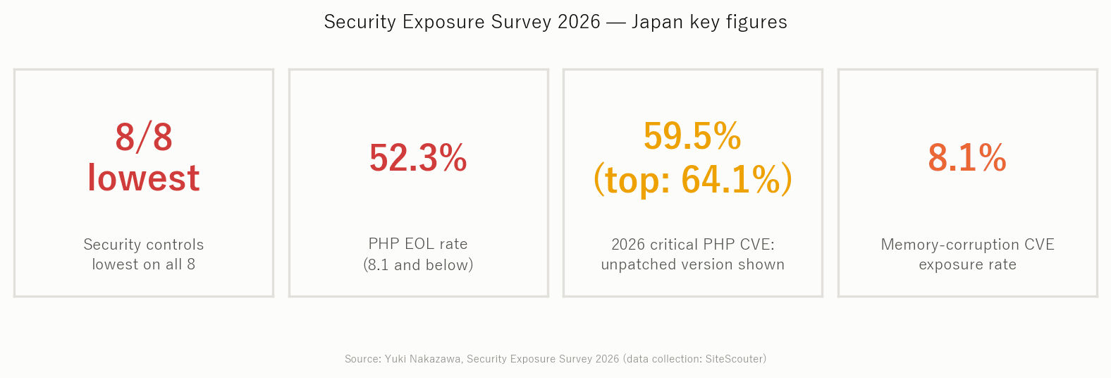 Japan key figures