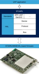 Software stack on the ST25RU3993