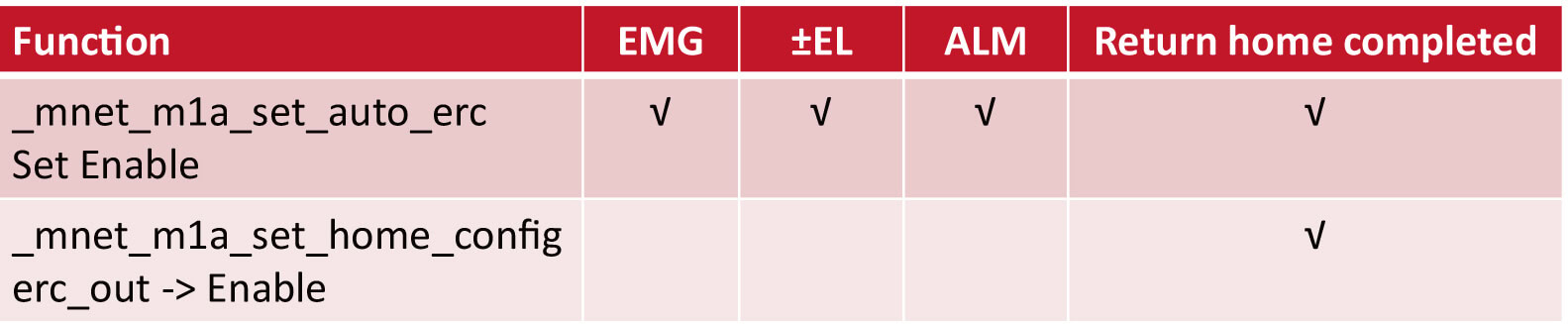20230612_ERC訊號的用途及結合MNET單軸從站使用說明-4
