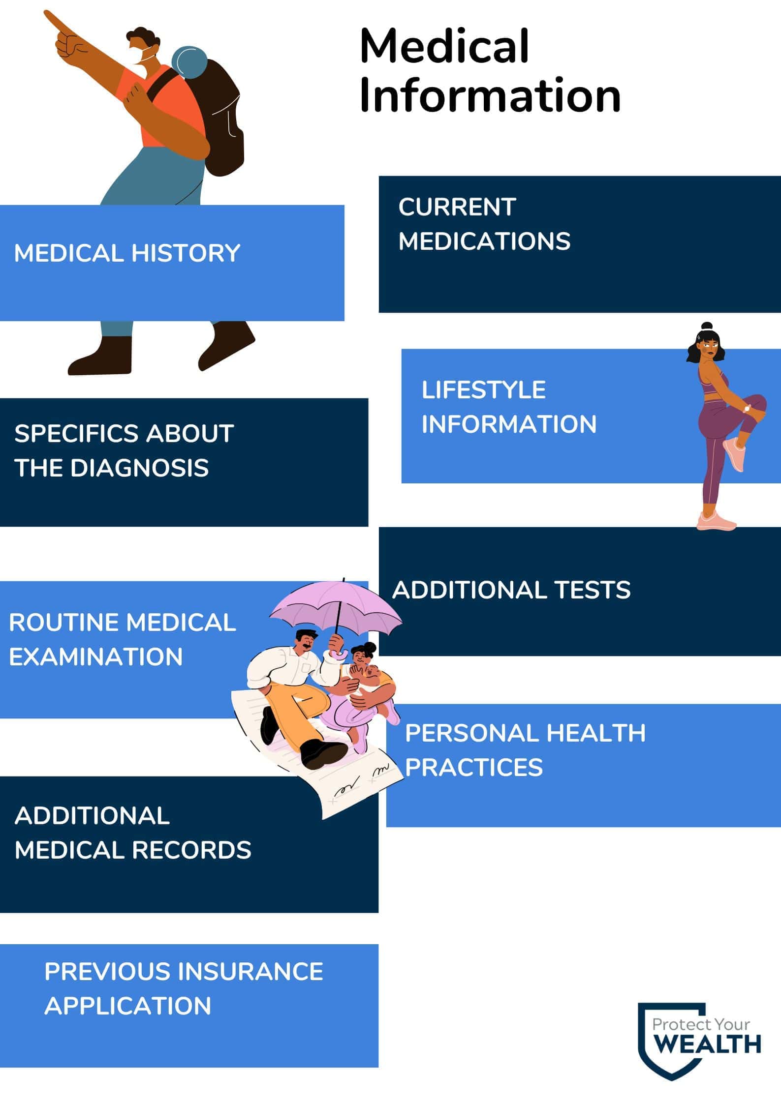 glioblastoma life insurance case study