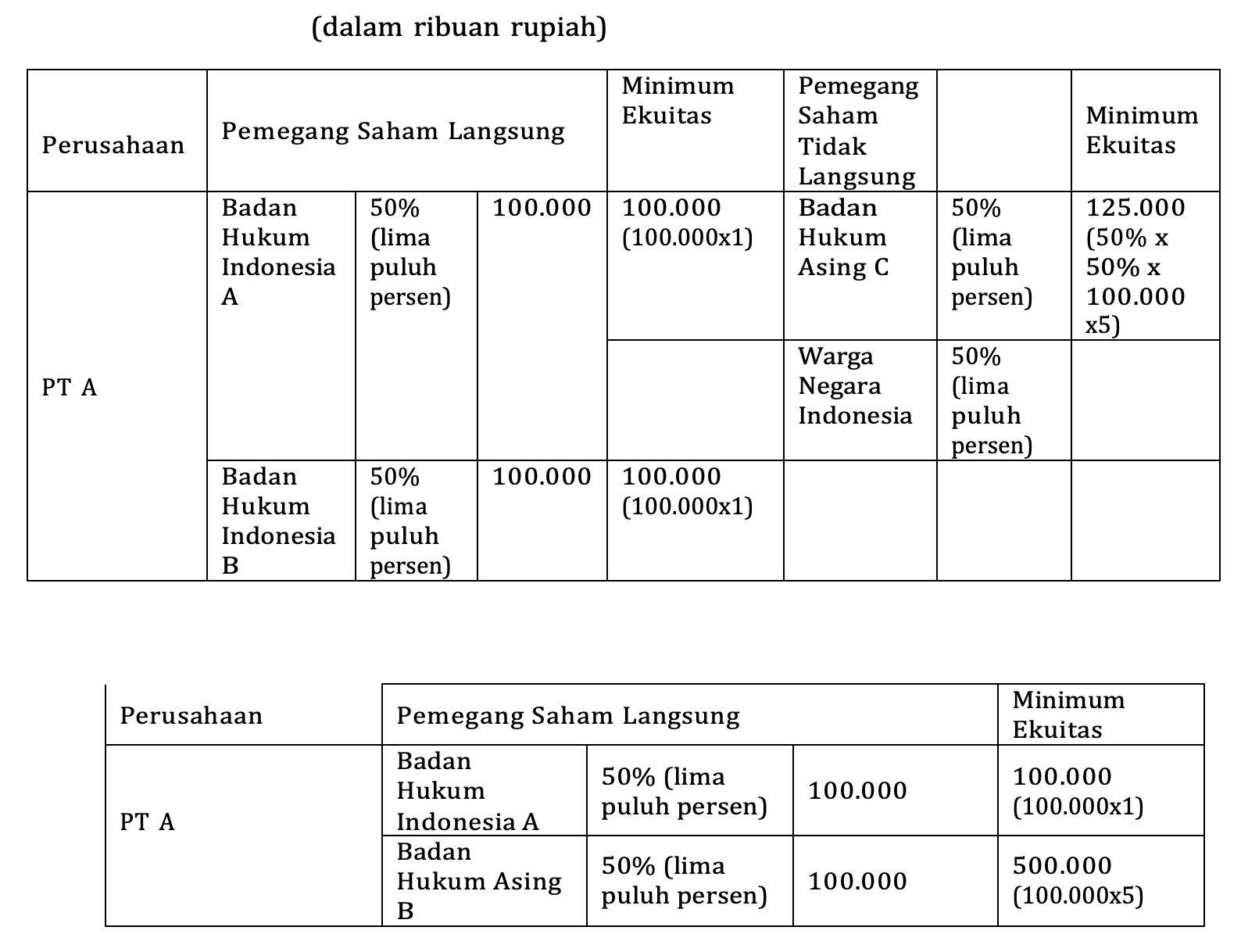 Penjelasan atas POJK No 23 Tahun 2023 Tentang Perizinan Usaha dan