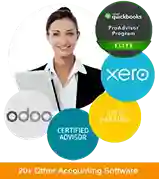 Restaurant & Hotel Business 1 Accounting 7 2 2 1 11zon