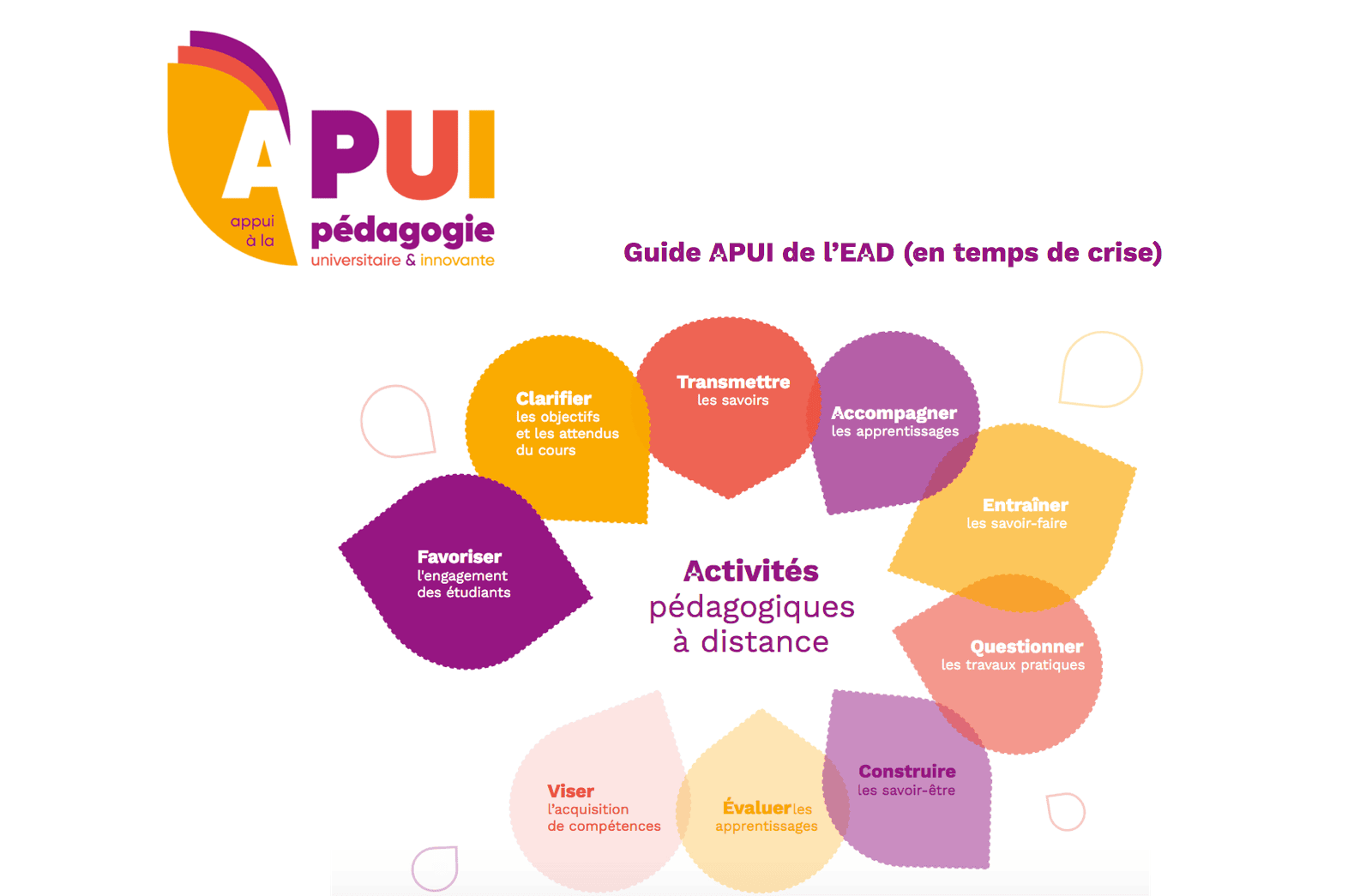 APUI - Guide APUI de l’EAD