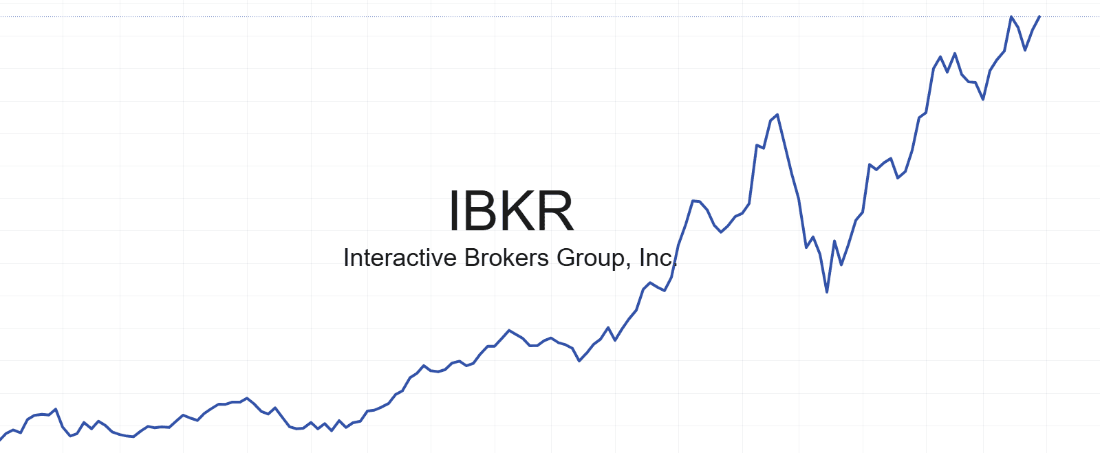 Broker für US Aktien Vergleich