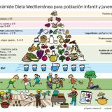 Pirámide de la Dieta Mediterránea para niños y adolescentes