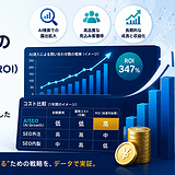 AISEOの費用対効果（ROI）を徹底分析｜従来のSEO外注や内製コストと比較した圧倒的優位性