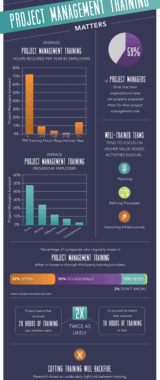 Project Management Office (Project Team) Infographic PMAlliance-Project-Management-Training_infographic Why PM Matters