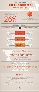 Project-Management-Training-Infographic