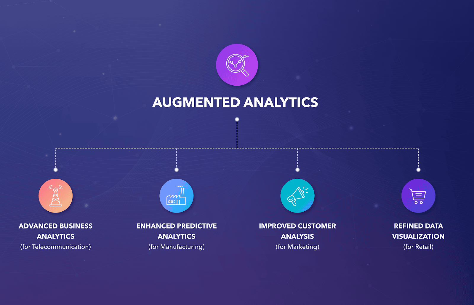 augmented analytics