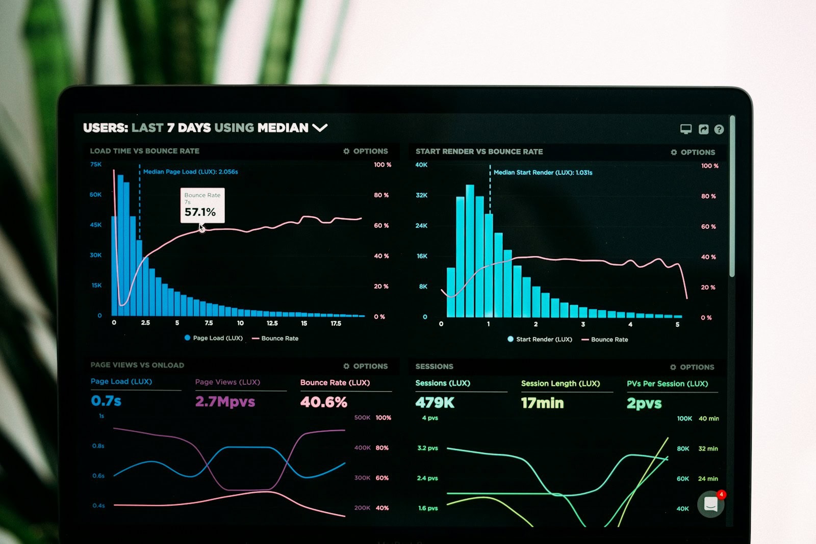 organiser et centraliser les données pour une analyse efficace
