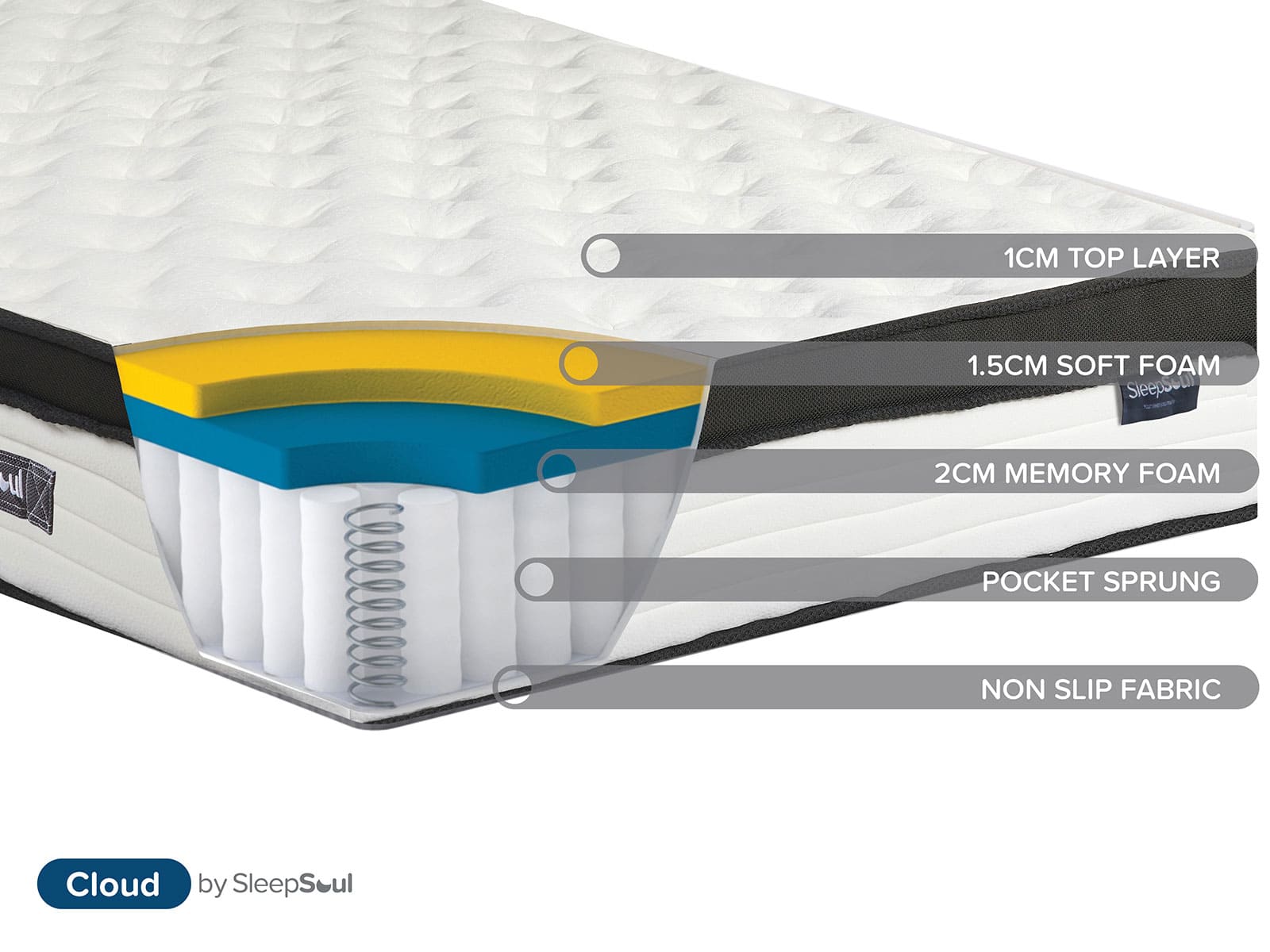 Birlea SleepSoul Cloud 800 4