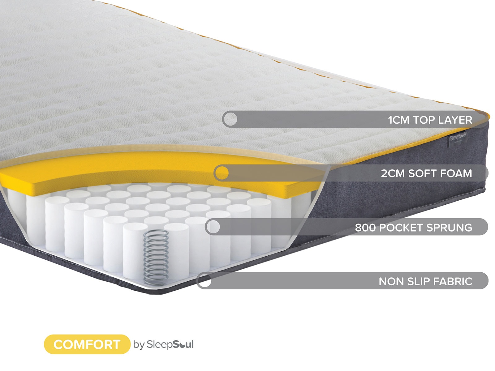 Birlea SleepSoul Comfort 800 Pocket Memory 4