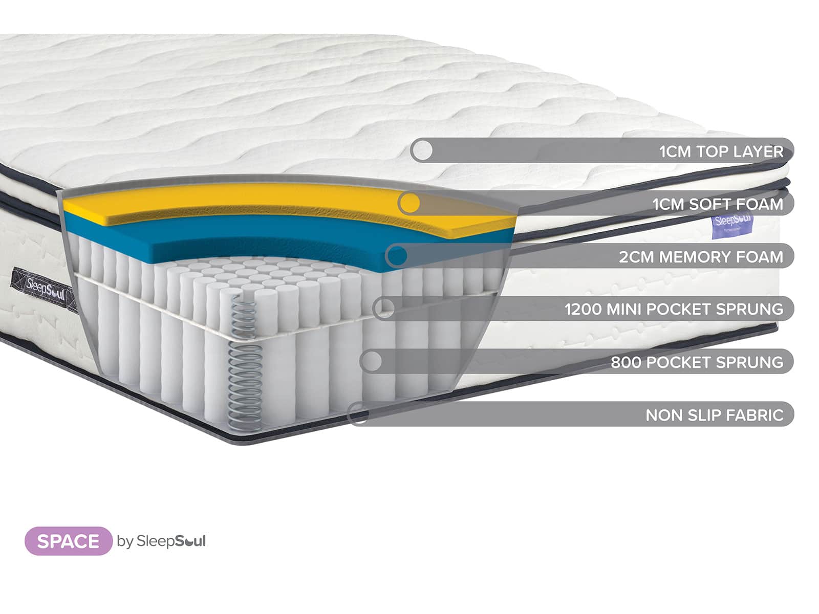 Birlea SleepSoul Space 2000 4