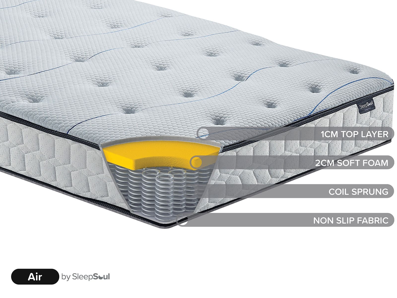 Birlea Sleepsoul Air Open Coil Spring 4 1