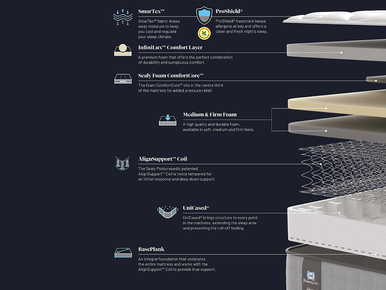 Sealy Elevate Holst Medium Mattress 5