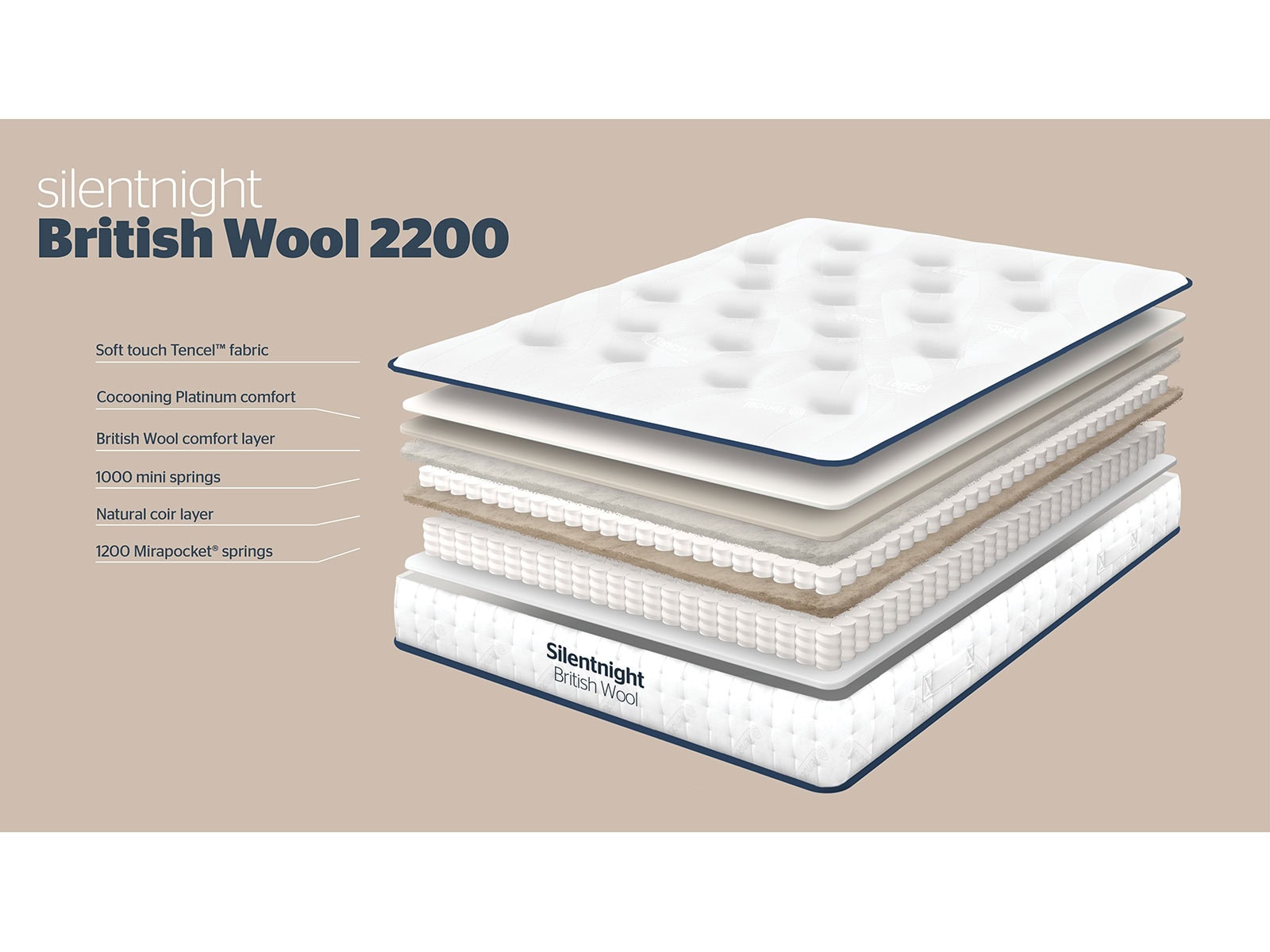 Silentnight Wool Naturals Pocket 2200 Mattress 5