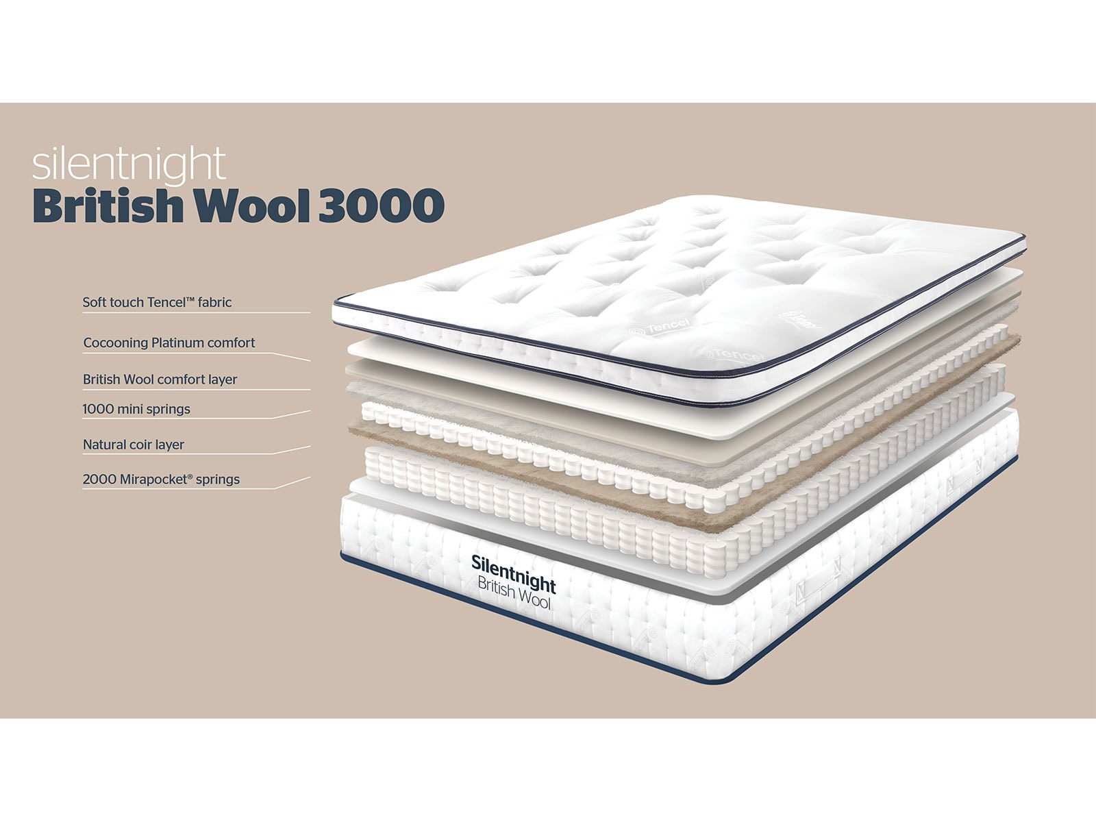 Silentnight Wool Naturals Pocket 3000 Mattress 5