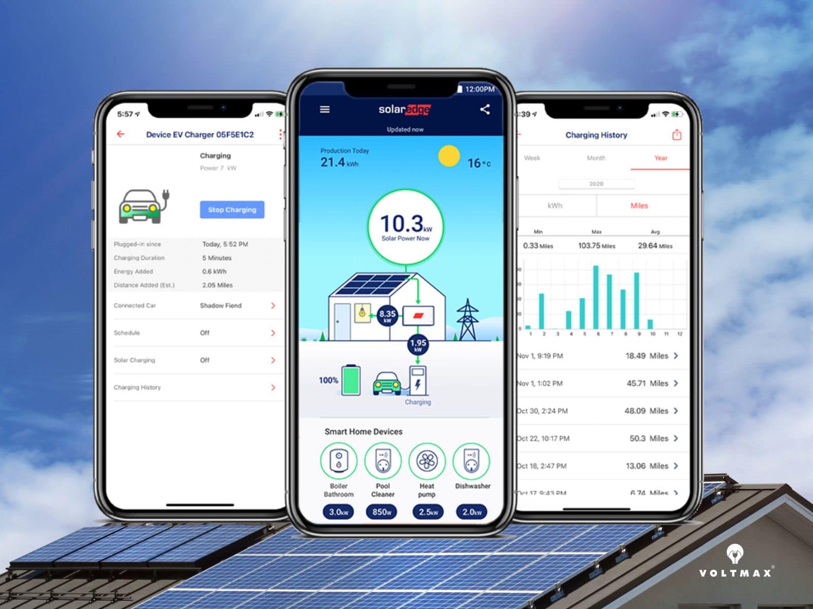 SolarEdge App Not Displaying Production Data