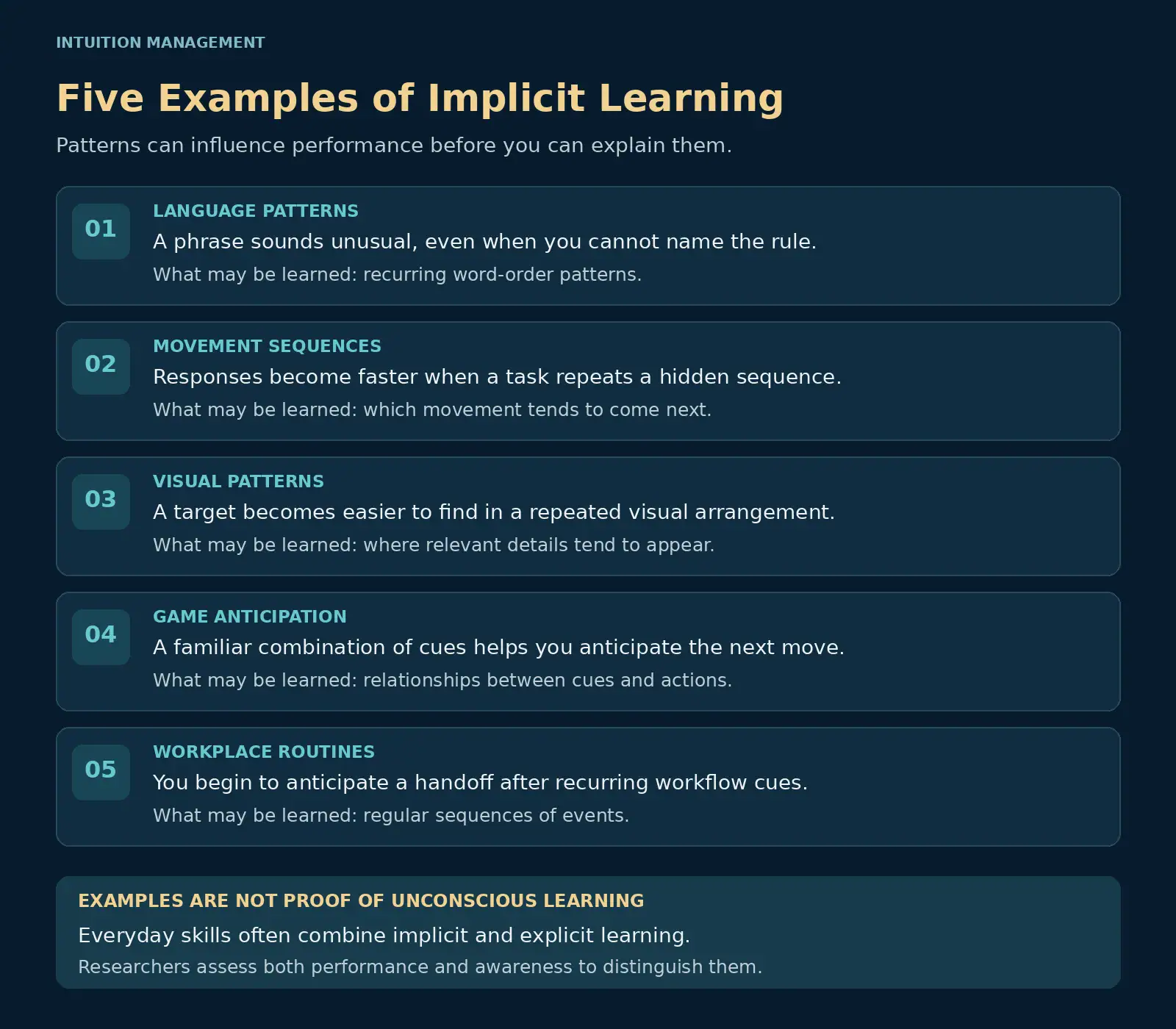 Five implicit learning examples involving language patterns, movement sequences, visual patterns, game anticipation, and workplace routines.