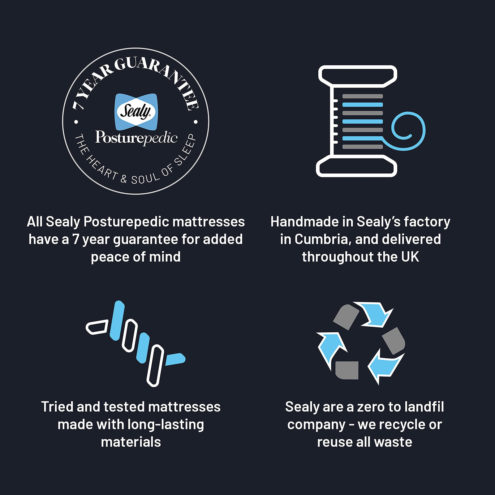 Sealy Elevate SPENCER FLEX Mattress 7