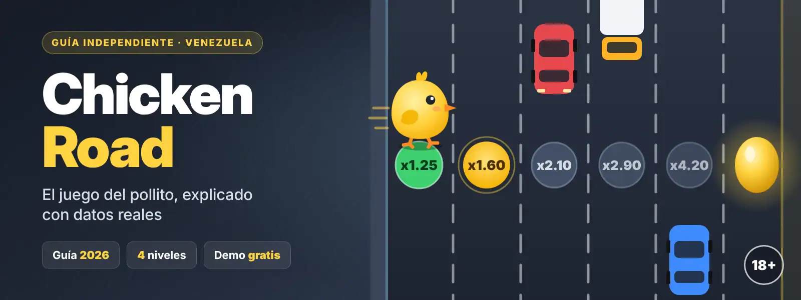 Chicken Road: guía del juego del pollito en Venezuela