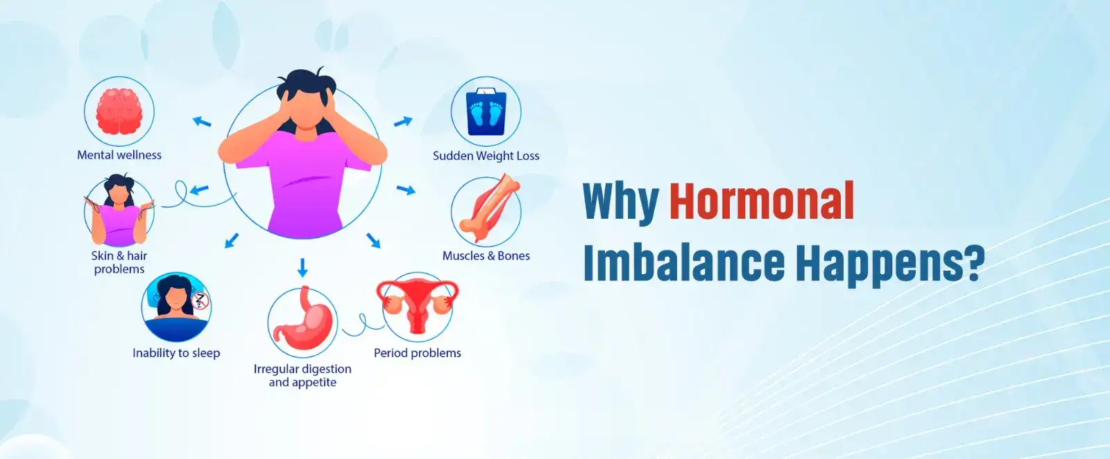 Hormonal-Imbalance
