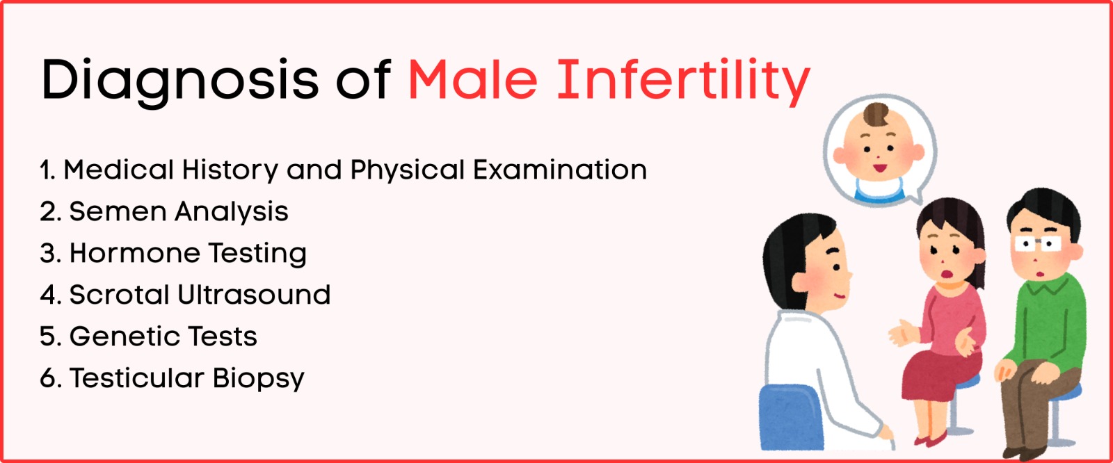 Diagnosis of Male Infertility