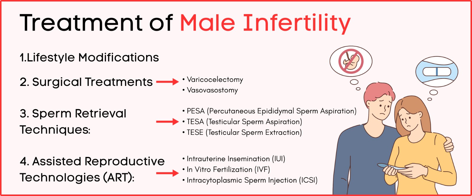 Treatment of Male Infertility