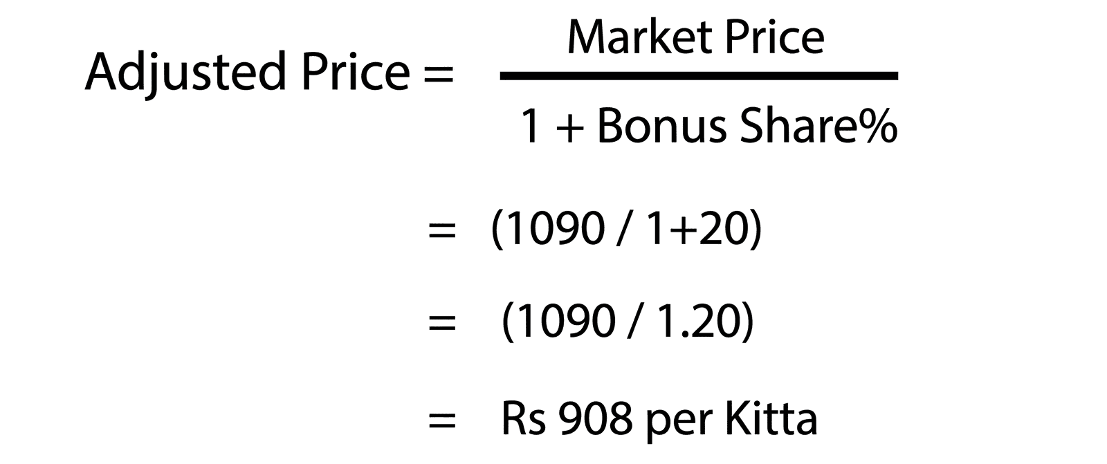 image Mathematical formula and step-by-step calculation showing how Adjusted Price equals Market Price divided by 1 plus Bonus Share percentage, resulting in Rs 908 per Kitta.