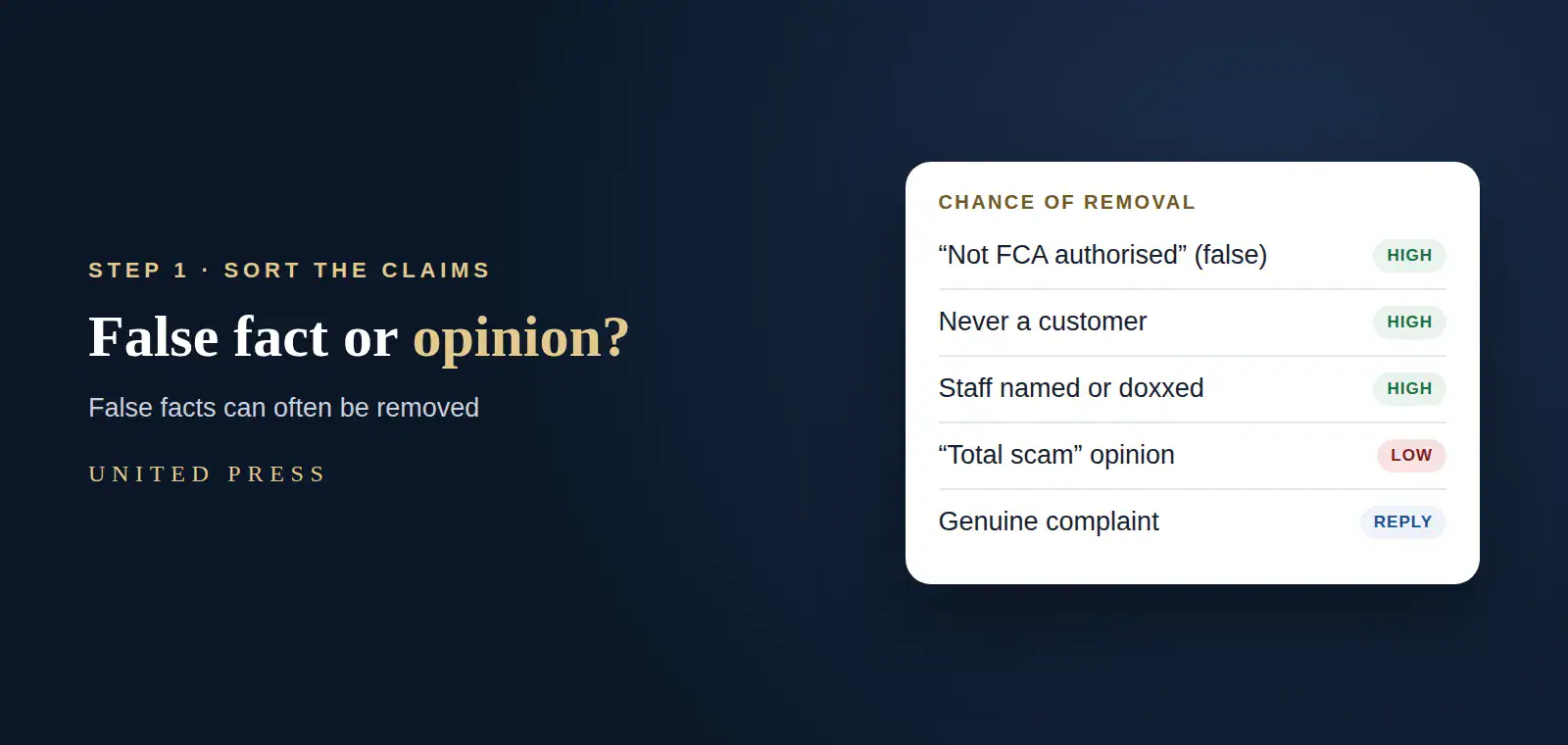 Fintech Is Being Called a Scam on Reddit and Trustpilot: How Do We Remove the False Claims? 3 False scam claims about a fintech: which are false facts, which are opinions and which can be removed from Reddit and Trustpilot
