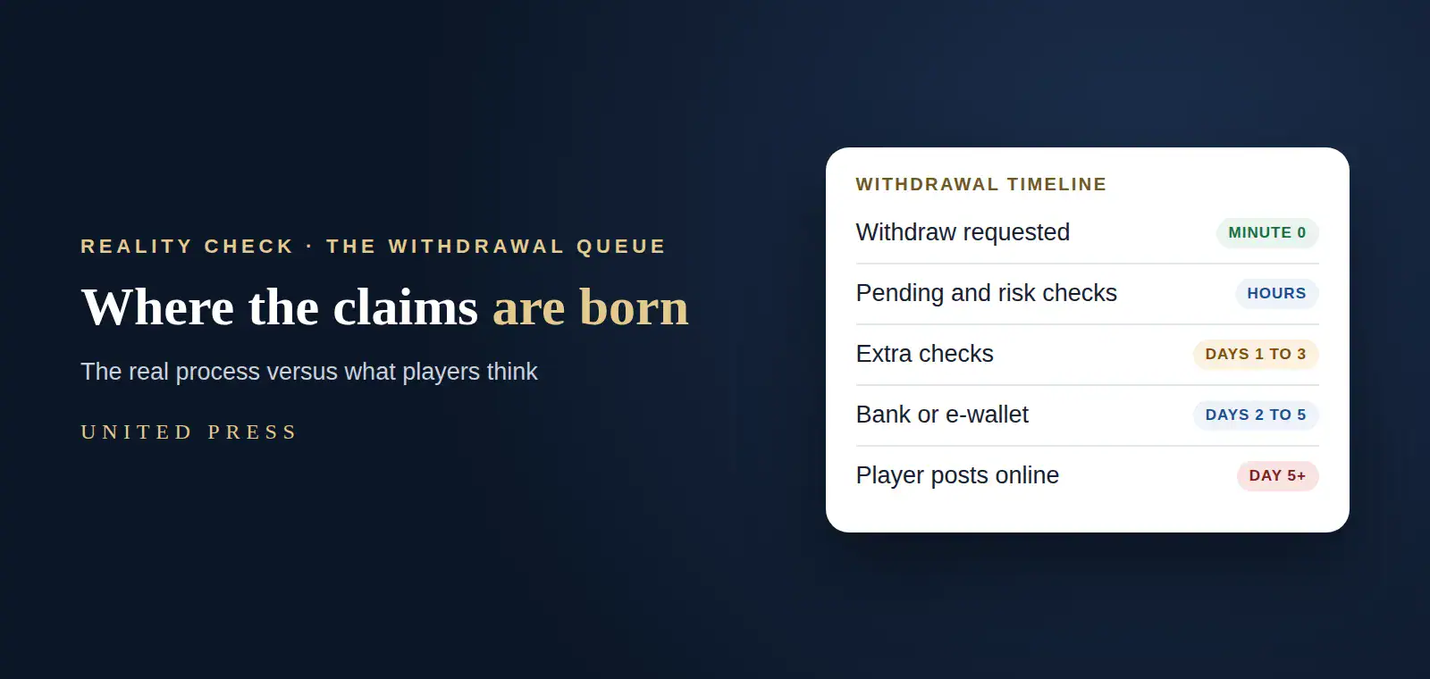 Gaming company withdrawal queue: why players claim a gaming company doesn't pay out on Reddit and Trustpilot