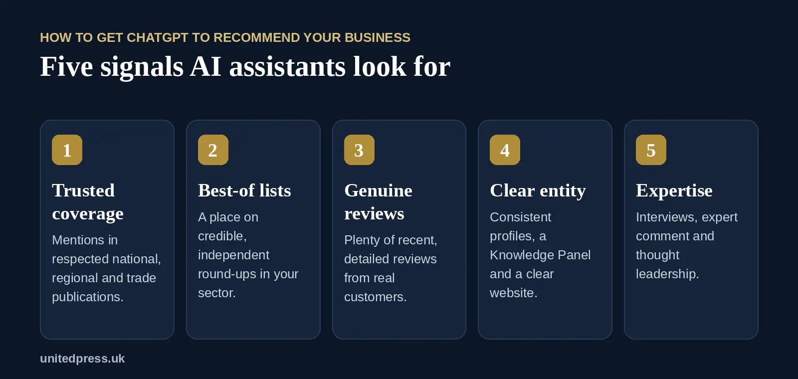 What Does ChatGPT Say About Your Business? How to Check, Fix and Improve Your AI Reputation (UK 2026) 2 How to get ChatGPT to recommend your business: trusted coverage, best-of lists, genuine reviews, clear entity, expertise