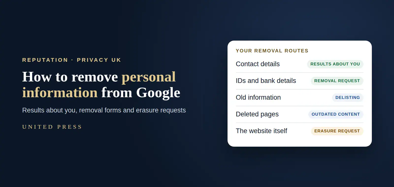 How to Remove Personal Information from Google (UK 2026) 1 How to remove personal information from Google in the UK: Results about you, removal requests, privacy delisting and erasure requests